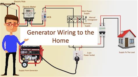 how to wire your generator to your electric box|wire generator to main panel.